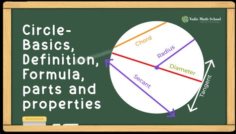 Circle – Definition, Parts, Properties, Formulas .